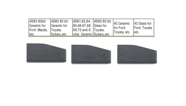 LKS Bulk Transponder chips